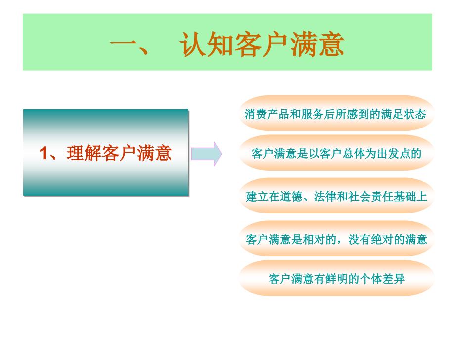 任务四客户满意管理_第4页