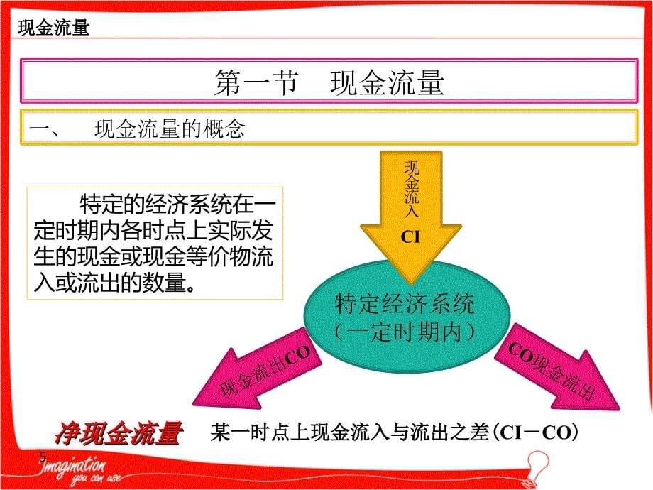 2现金流量与资金时间价值_第5页