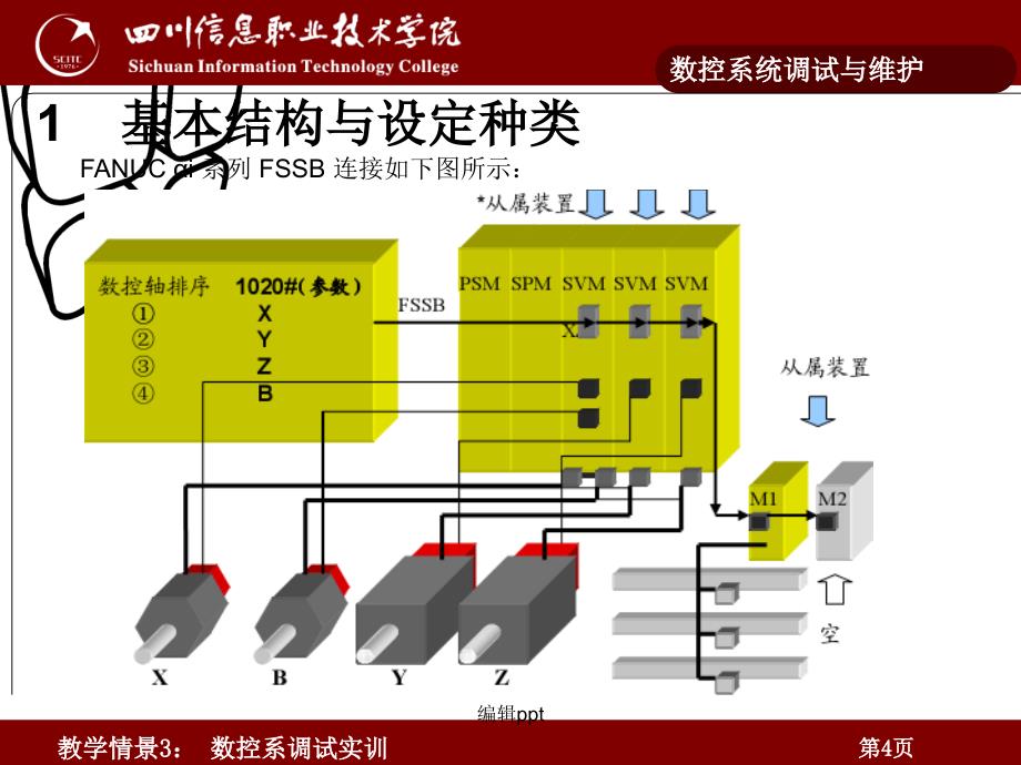 实训项目一认识数控机床一实训任务任务一数控机床_第4页