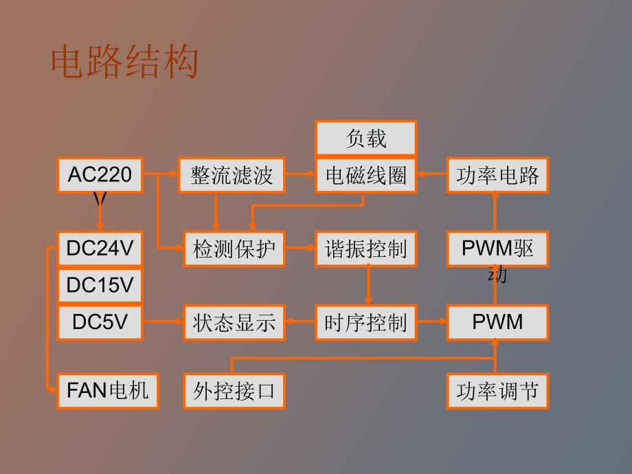 高频加热电路分析_第3页