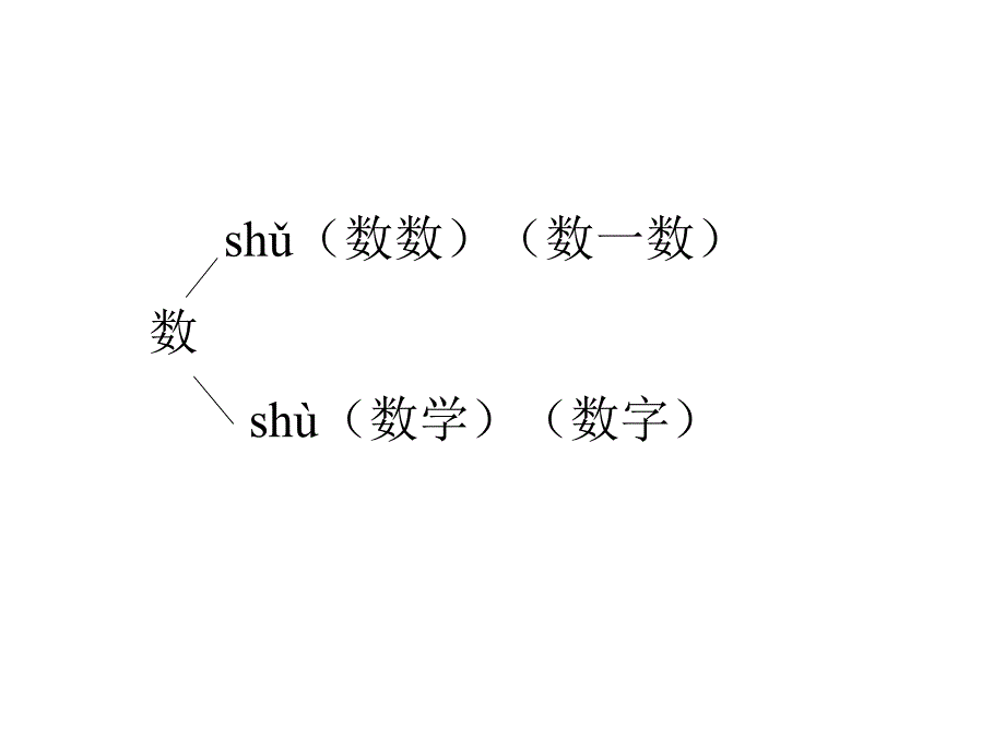 人教版小学语文课件《数星星的孩子》_第4页