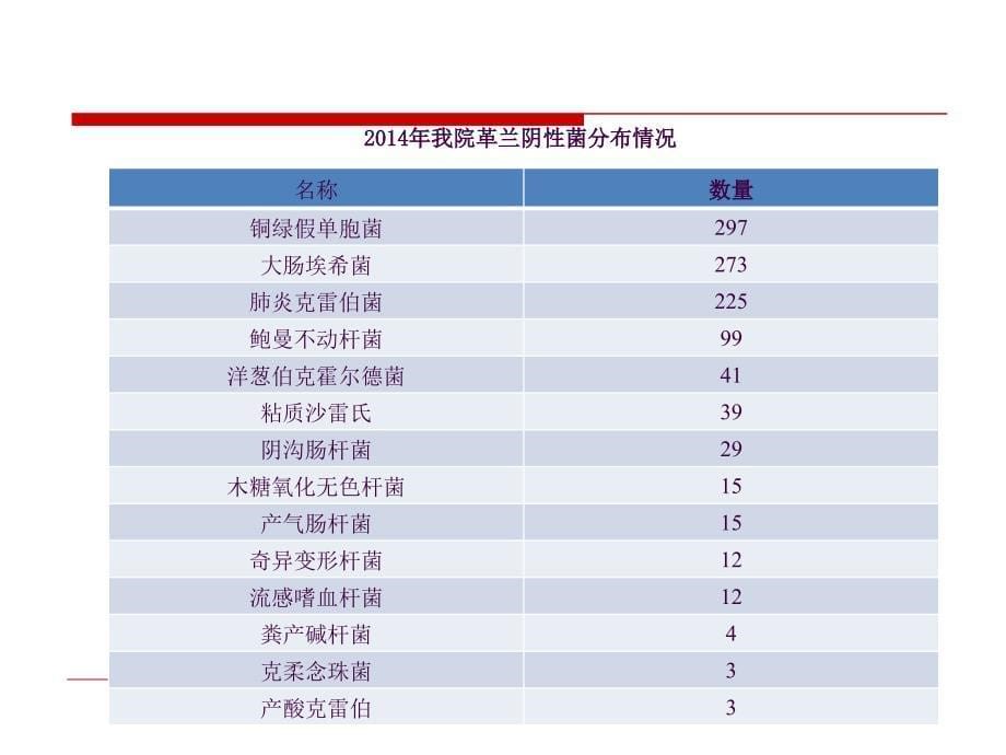 抗菌药物分类以及对应谱ppt课件_第5页