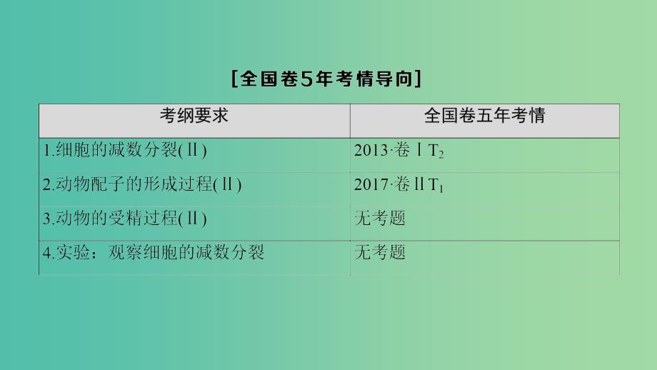 高考生物一轮复习第4单元细胞的生命历程第2讲减数分裂和受精作用课件.ppt_第3页