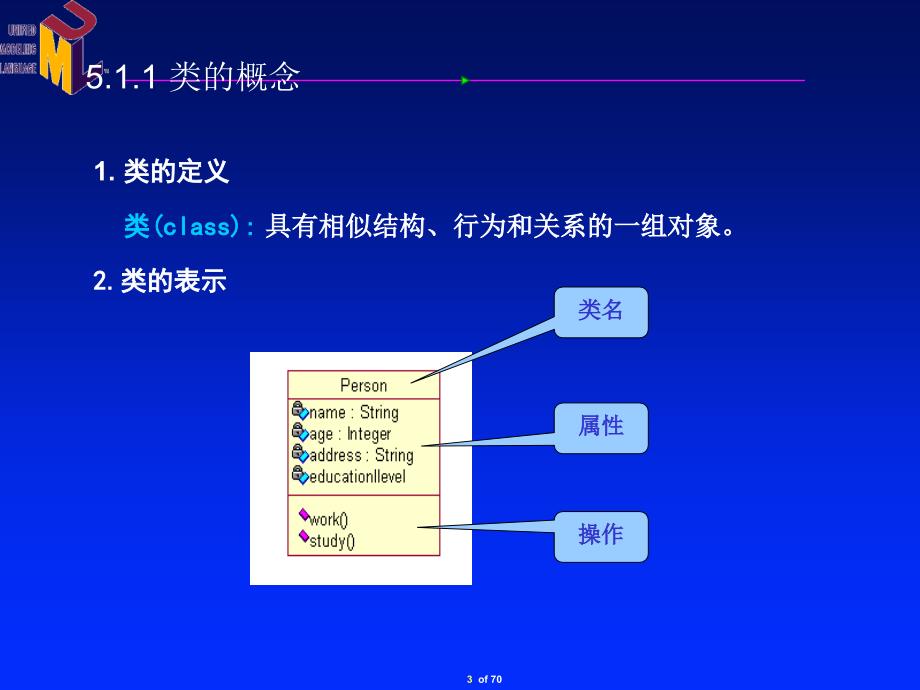 《类图及对象图》PPT课件.ppt_第3页