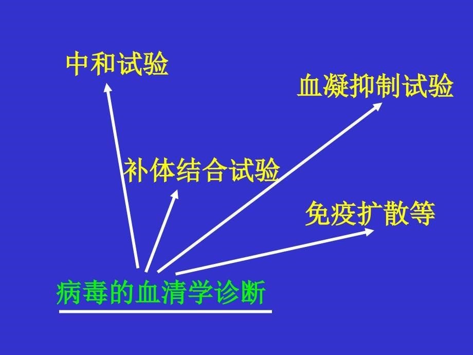 病毒感染检查方法与防治原则文档资料_第5页