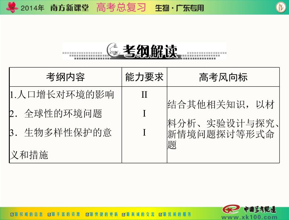 南方新课堂高考总复习生物 配套课件必修3 第6 第12节 人口增长对生态的环境的影响保护我们共同的家园_第2页