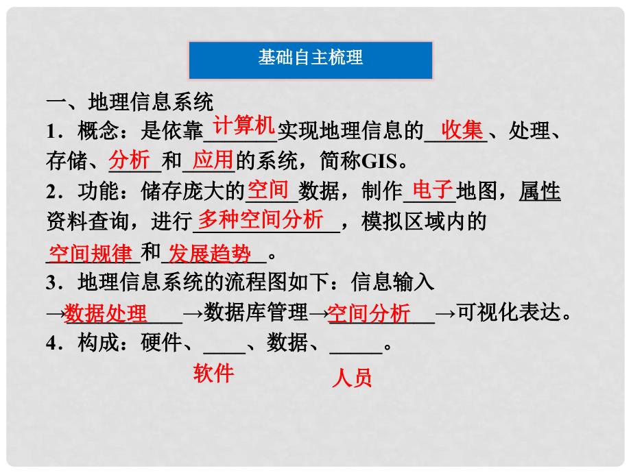 江西省乐安一中高二地理 地理信息系统的应用课件 新人教版_第4页