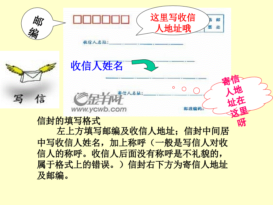 《信封的填写格式》PPT课件.ppt_第2页