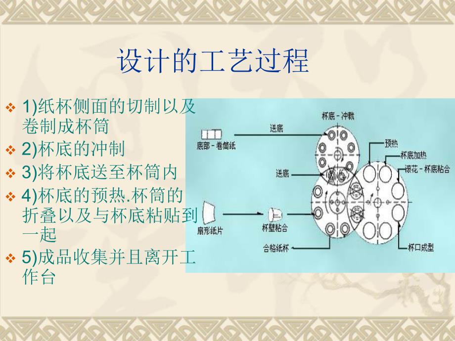 设计人过志忻陈蓁_第3页