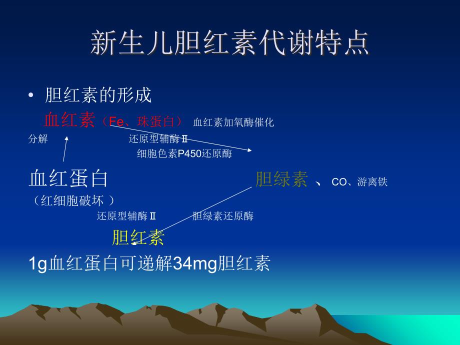 新生儿高胆红素血症课件ppt课件_第3页