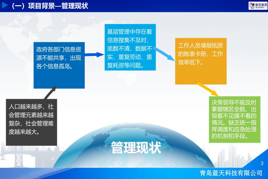 社会治理信息平台整体解决方案_第3页