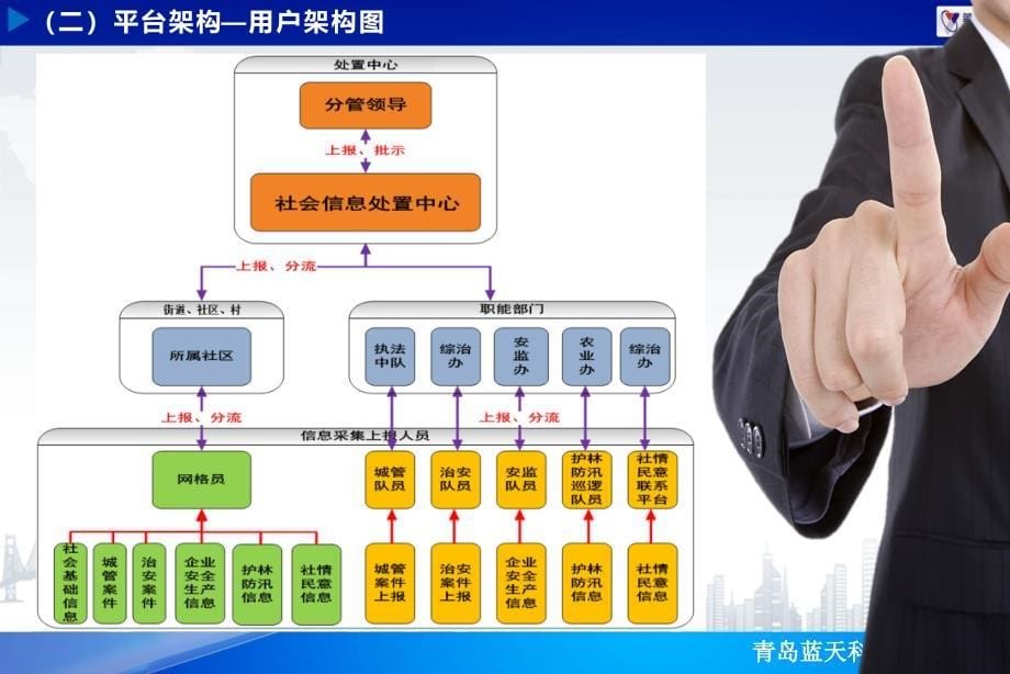 社会治理信息平台整体解决方案_第5页