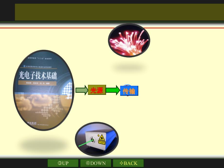 光波在大气中的传播.ppt_第2页