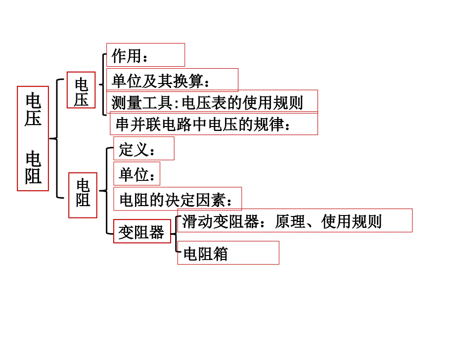 中考物理总复习课件电流、电路、电压、电阻_第3页