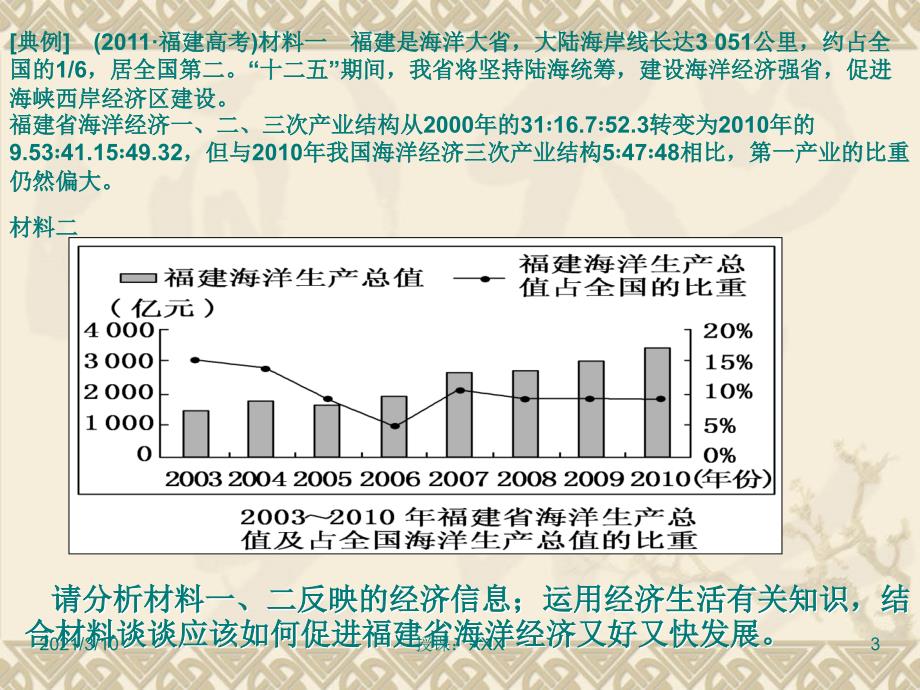 高中政治必修一第四单元复习PPT参考课件_第3页