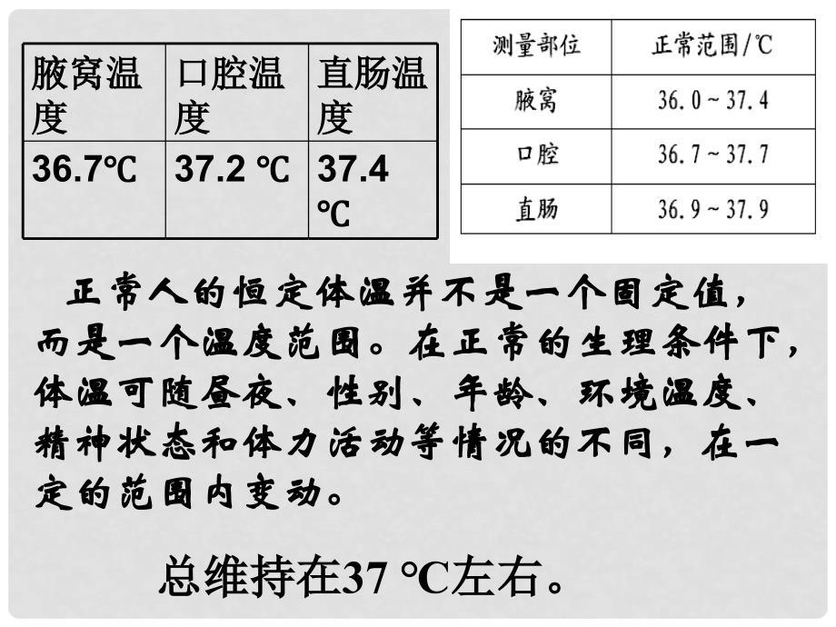 八年级科学上册 3.5 体温的控制课件 浙教版_第4页