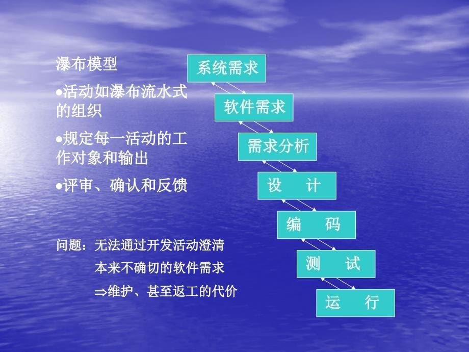 北京大学研究生软件工程课程第二章软件开发模型_第5页