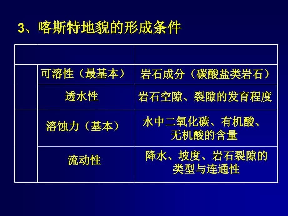 鲁教版高中地理必修一33圈层相互作用案例分析──剖析桂林“山水”的成因课件_第5页