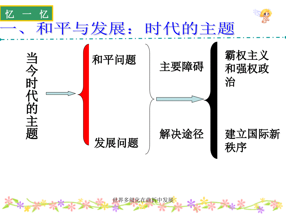 世界多级化在曲折中展课件_第1页