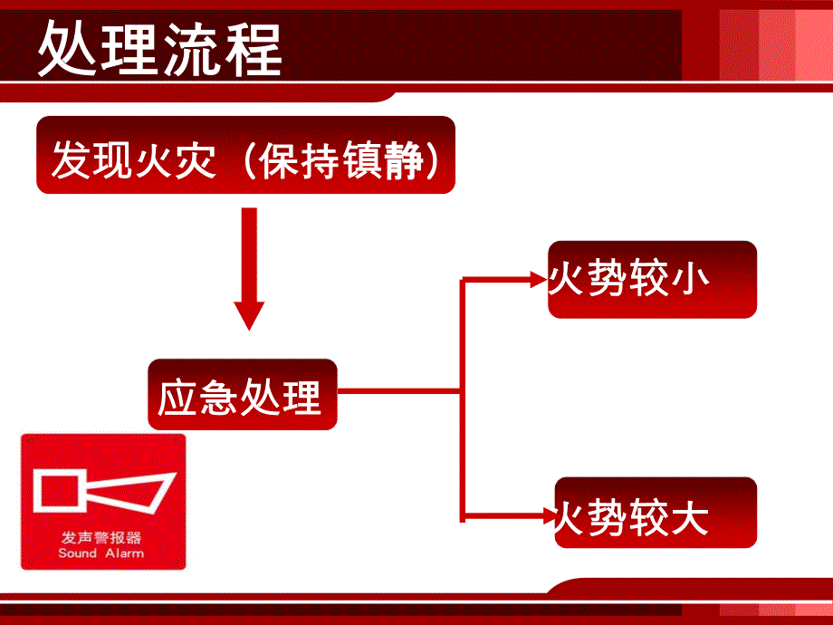 医院发生火灾的应急预案_第4页