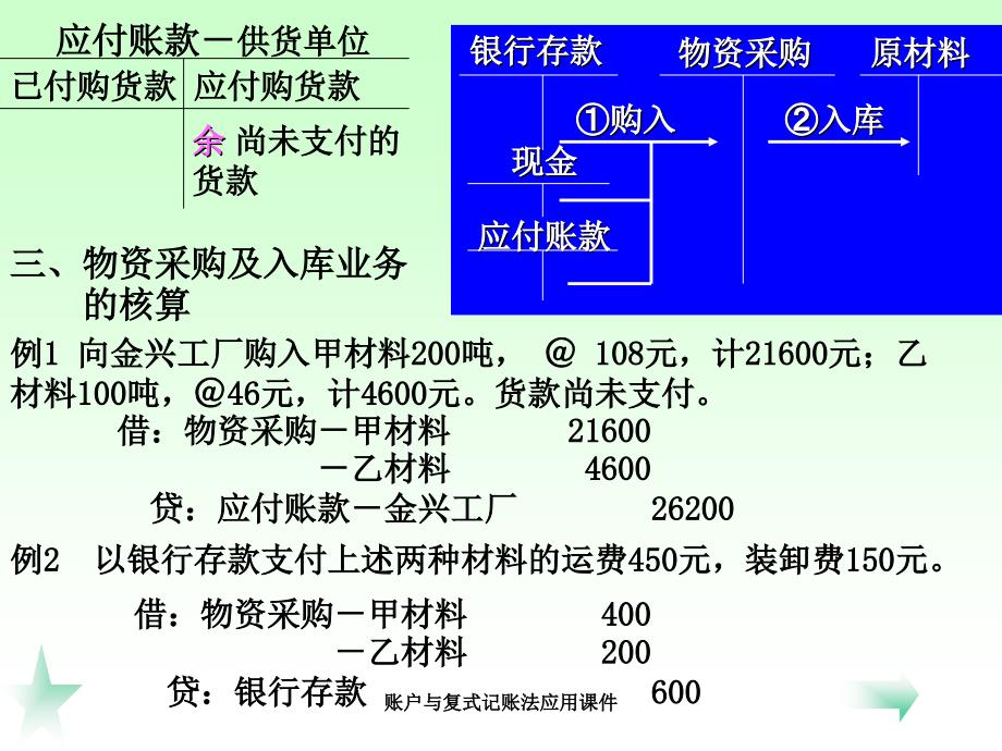 账户与复式记账法应用课件_第2页