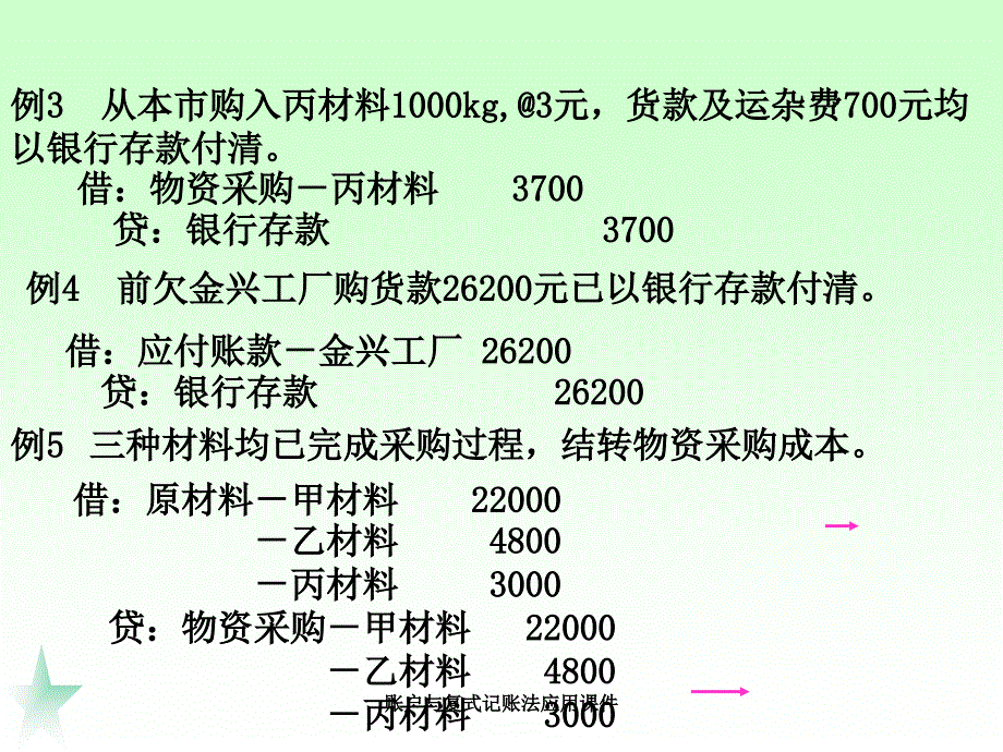 账户与复式记账法应用课件_第4页