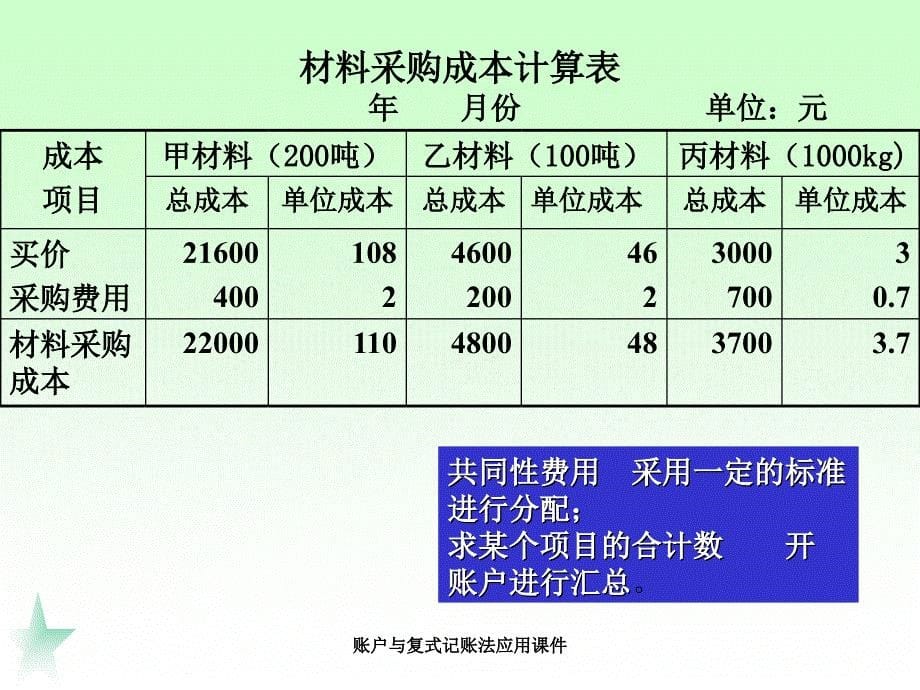 账户与复式记账法应用课件_第5页