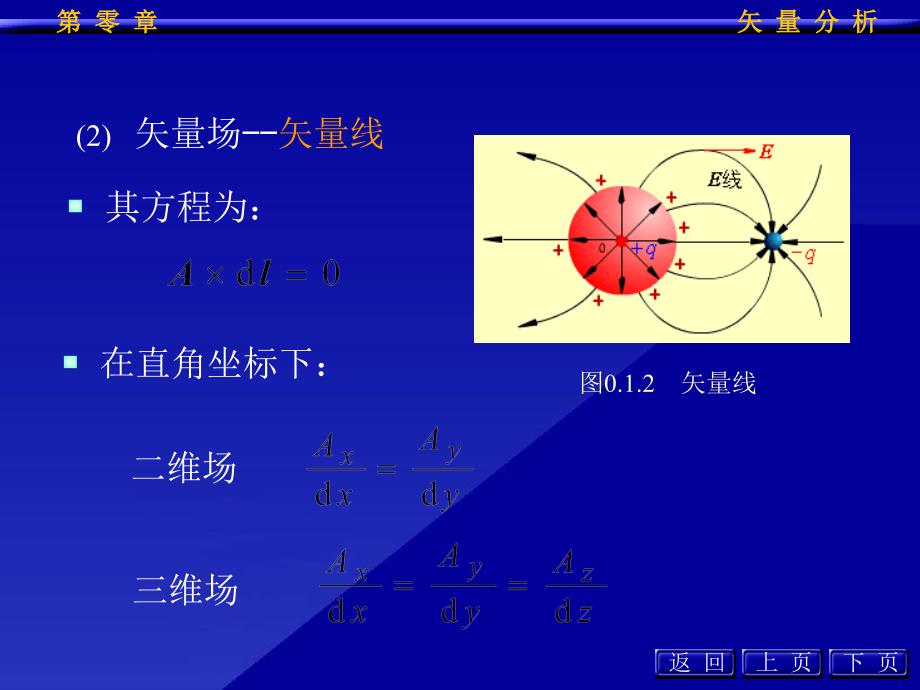 工程电磁场(杨大鹏)cha课件_第4页