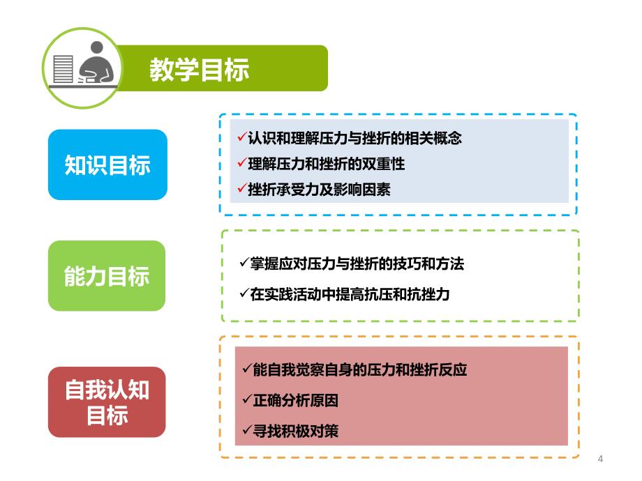 压力与挫折应对ppt课件_第4页