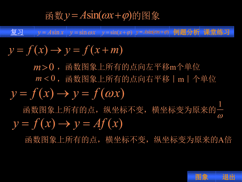 三角函数图象变换_第2页