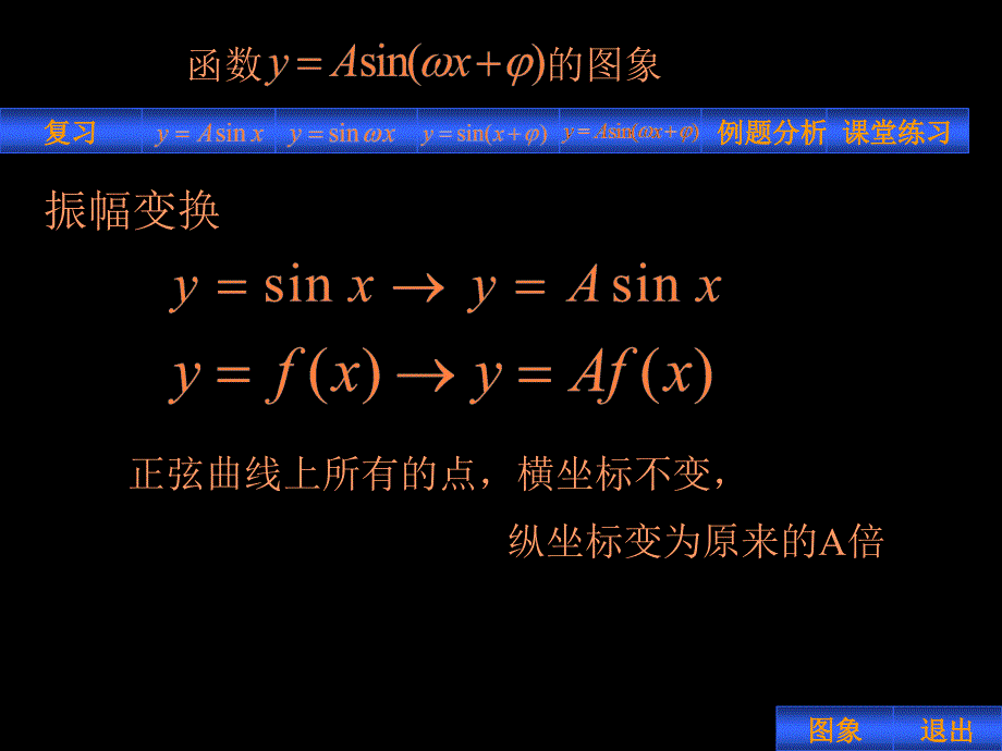 三角函数图象变换_第3页