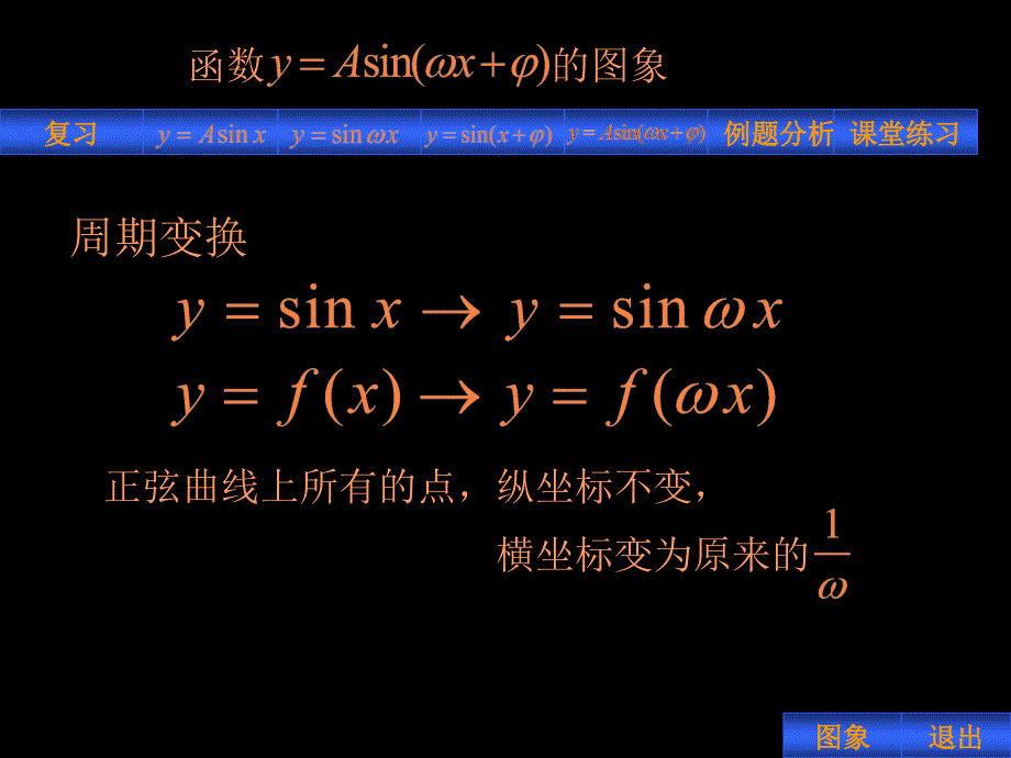 三角函数图象变换_第4页