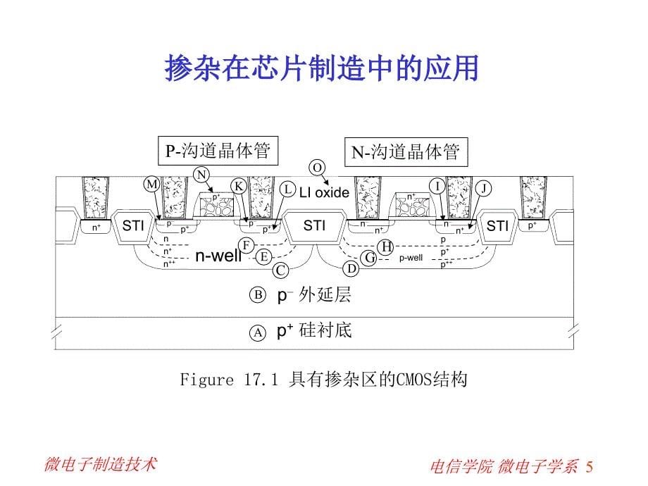 微电子制造技术课件_第5页