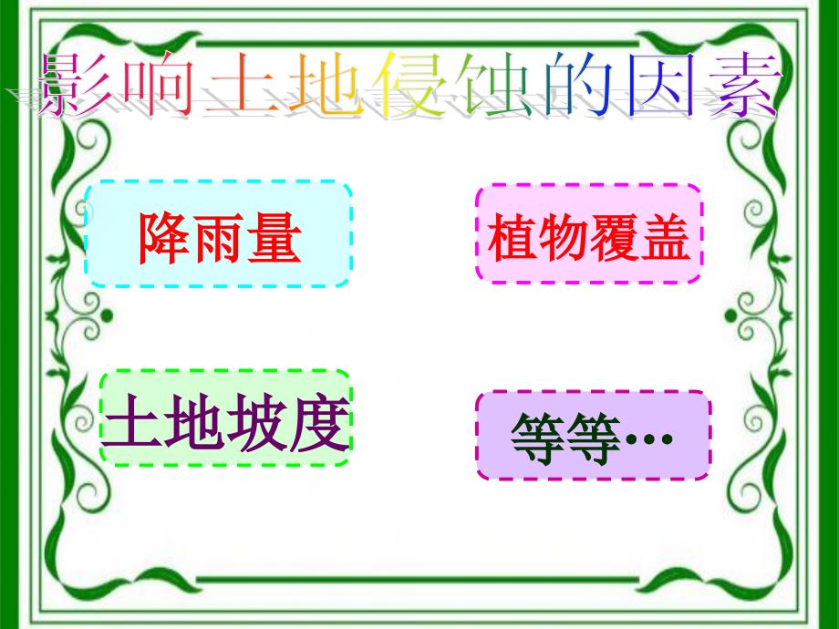 第6课探索土地被侵蚀的因素课件_第3页