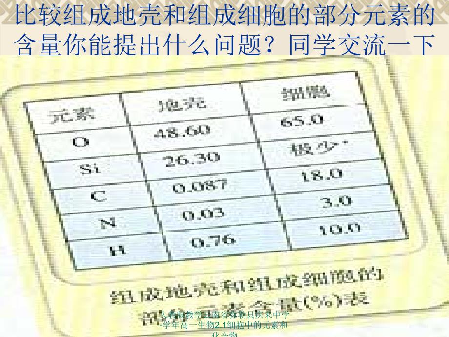 人教版教学云南省弥勒县庆来中学高一生物2.1细胞中的元素和化合物课件_第3页