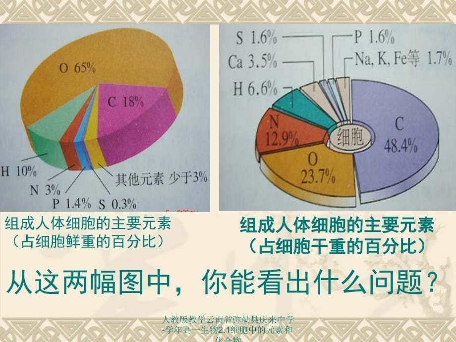 人教版教学云南省弥勒县庆来中学高一生物2.1细胞中的元素和化合物课件_第5页