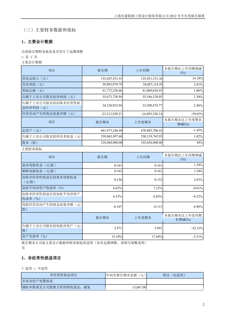 上海佳豪半报告摘要_第2页