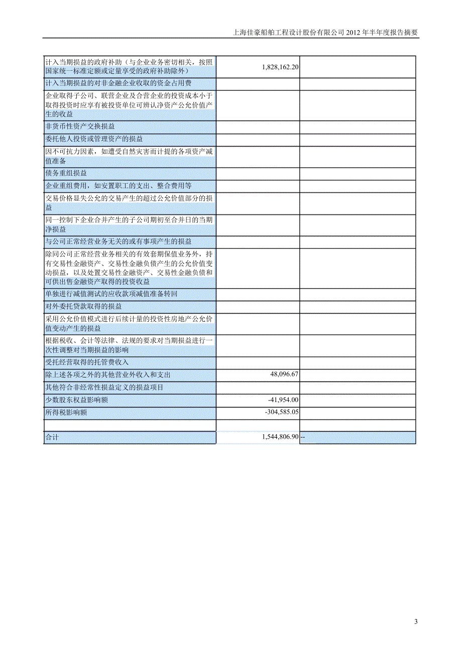 上海佳豪半报告摘要_第3页