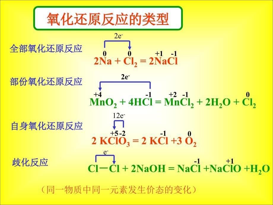 单线桥表示电子转移.ppt_第5页