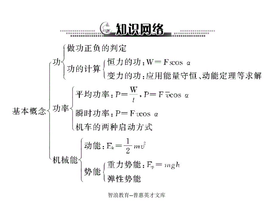 专题五机械能_第3页