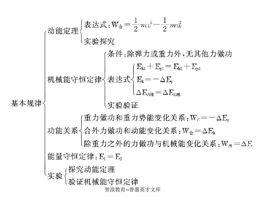 专题五机械能_第4页