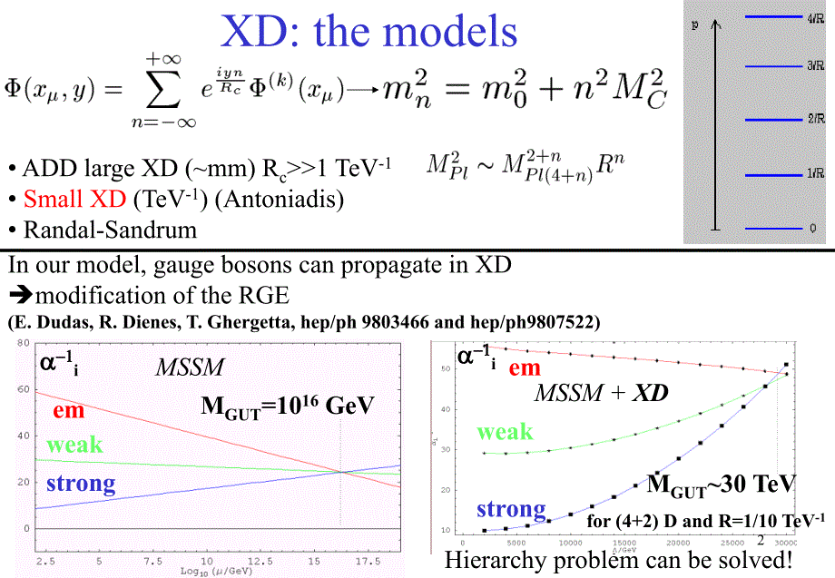 KaluzaKlein excitation of gluon胶子的卡鲁克莱因激励_第2页