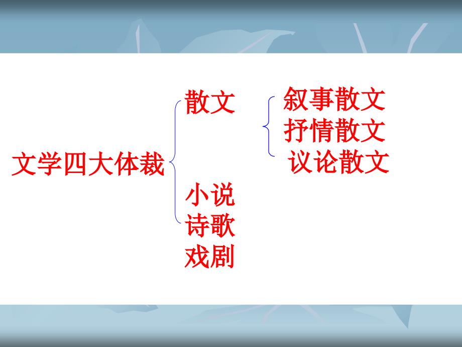 最新文学类文本阅读高考散文阅读指导_第2页