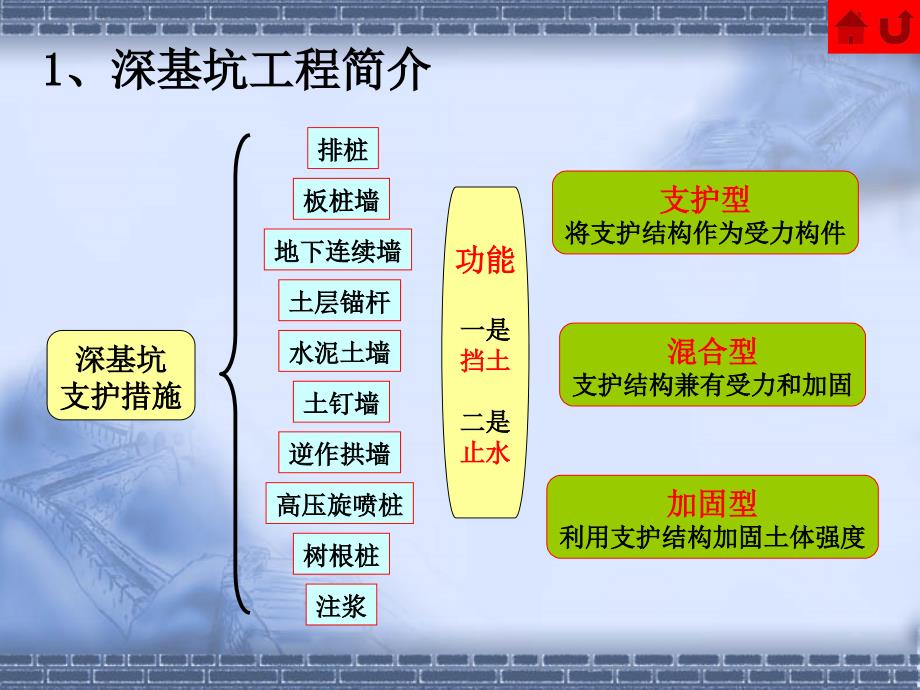 《深基坑工程》PPT课件_第3页