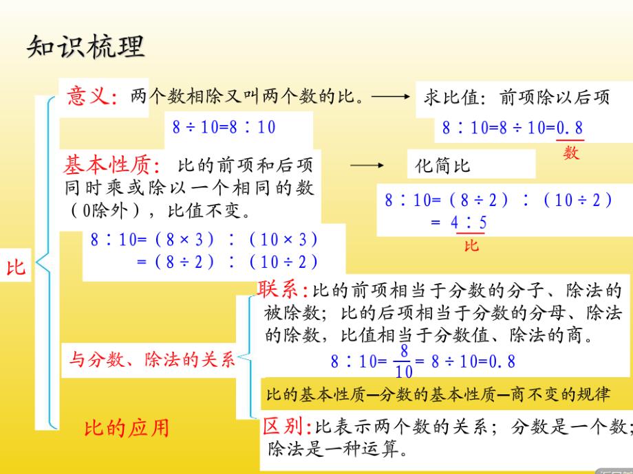 第四单元比的整理和复习ppt课件_第4页