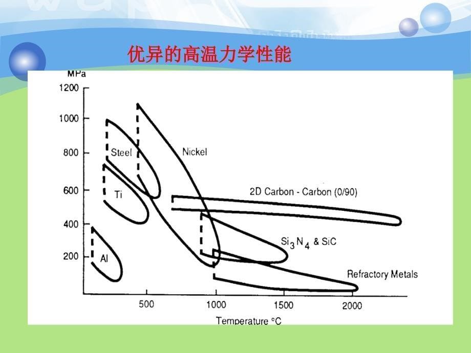 炭炭复合材料制备工艺详解ppt课件_第5页