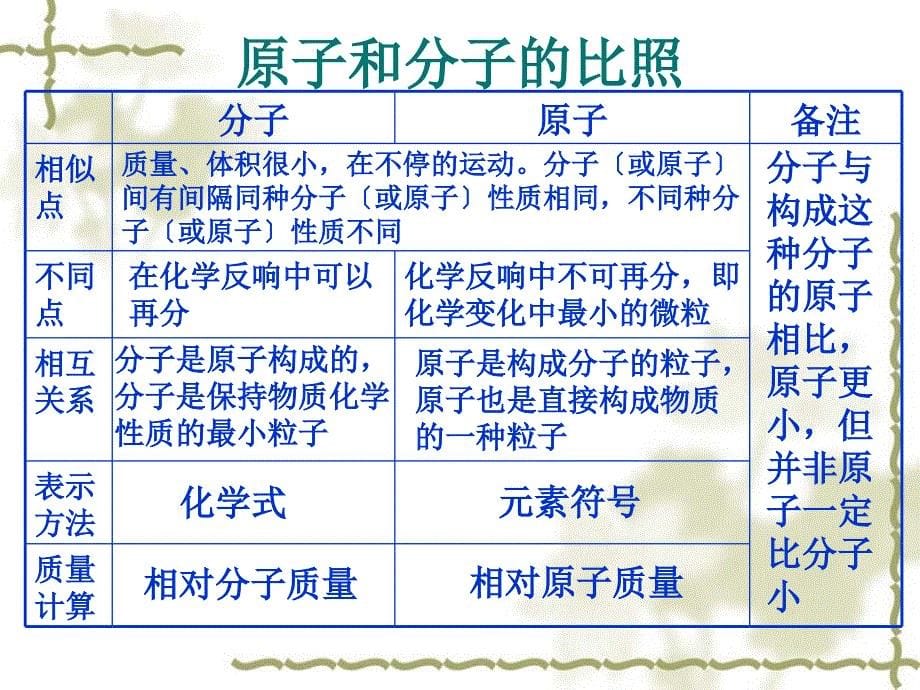 化学九年级上册第四单元复习教案_第5页