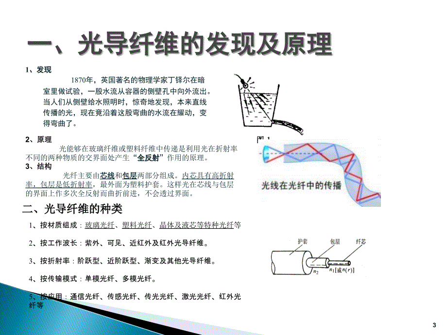 光导纤维的种类及其应用.ppt_第3页