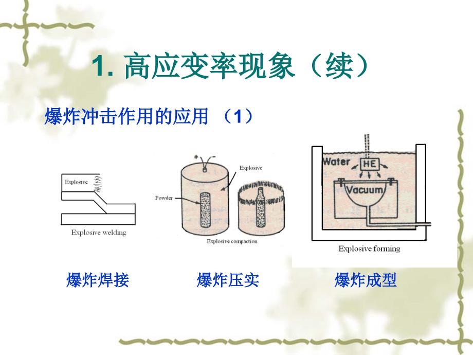 第二讲材料与结构的动态行为课件_第3页