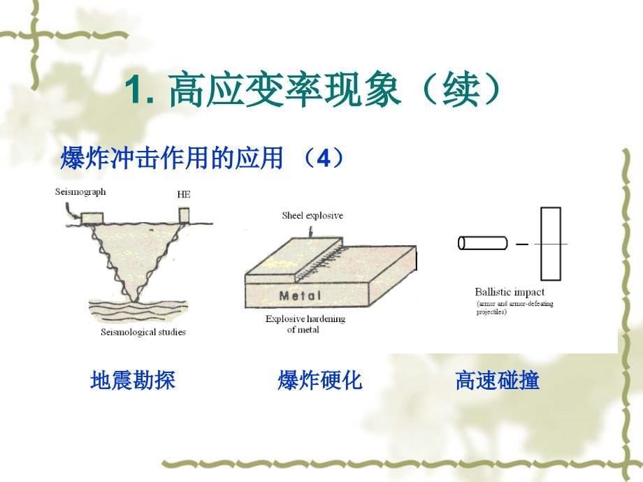 第二讲材料与结构的动态行为课件_第5页